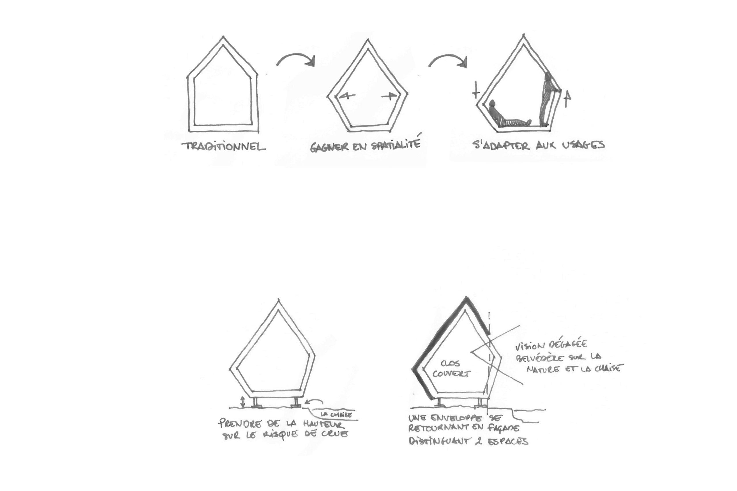 Schema expliquant l'architecture en bois de la cabane